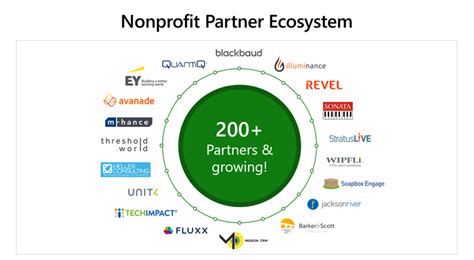 Announcing the new Fundraising and Engagement solution from .